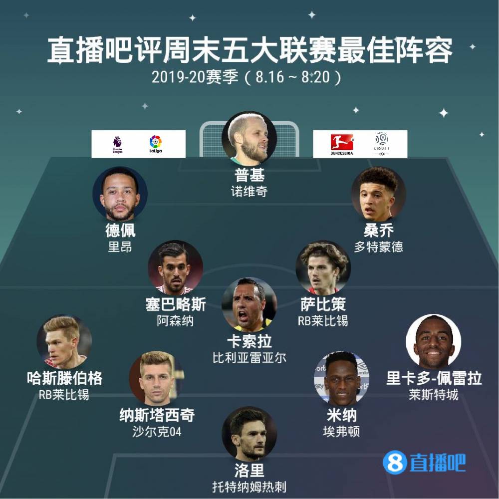 这样的表现